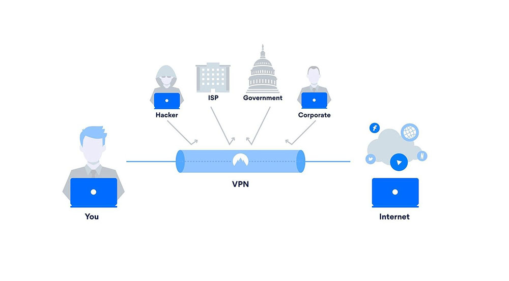 Особенности работы VPN в браузерах